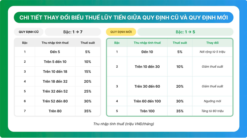 huong-dan-cach-tinh-thue-thu-nhap-ca-nhan-2026-chi-tiet-theo-luat-moi-nhat
