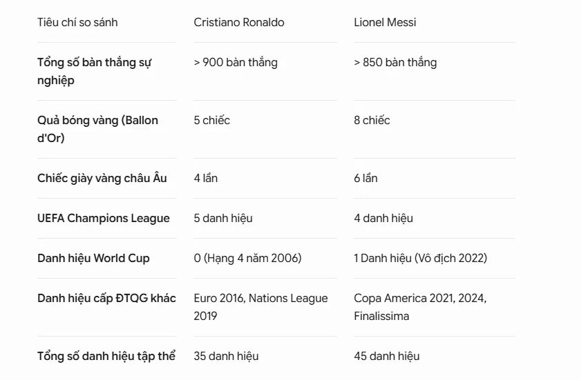 thac-mac-lich-su-ronaldo-va-messi-ai-gioi-hon-11a